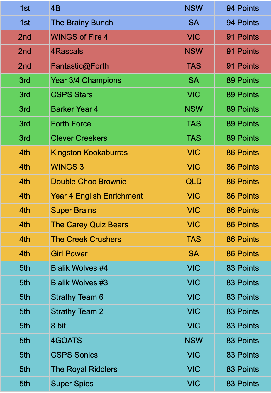 Week3-TOP10-1