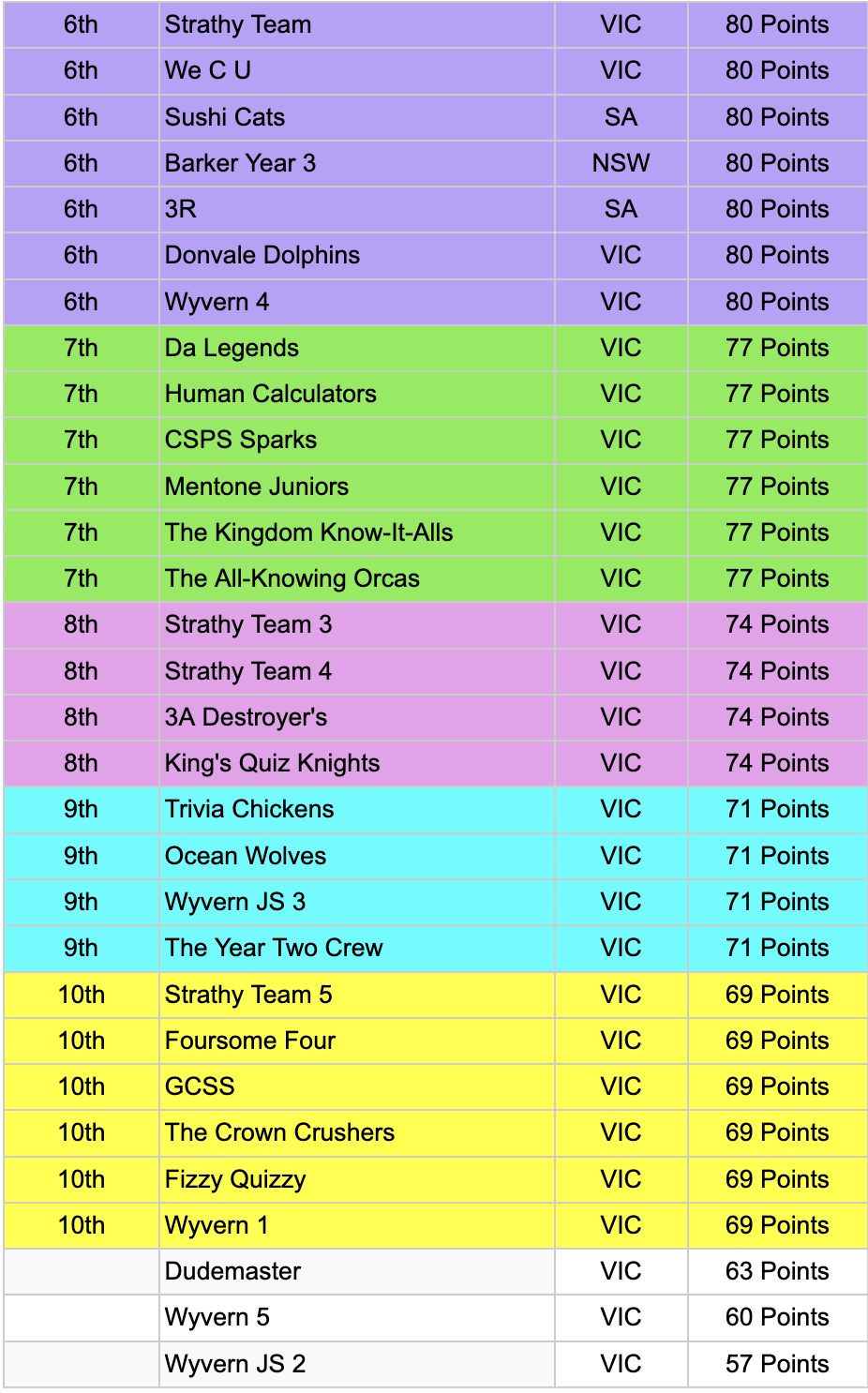 Week3-TOP10-2