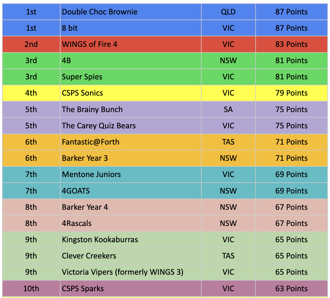 Week4-TOP10