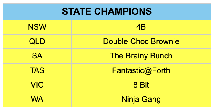 YR34-STATECHAMPS