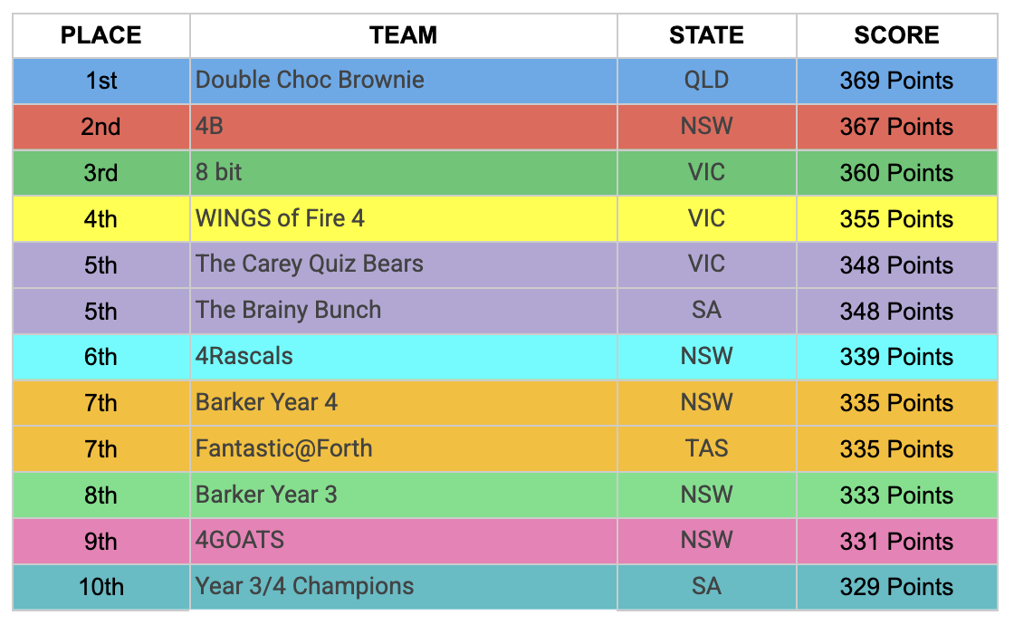YR34-CUMULATIVE